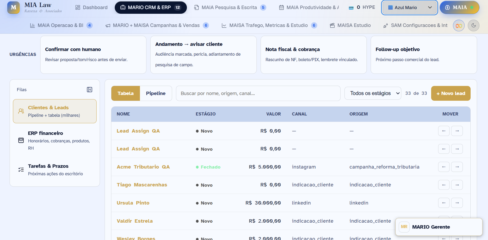 MARIO · pipeline de leads em kanban com tabela detalhada por estágio e canal.